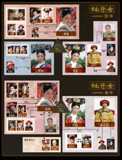 甄嬛初入宫闱·人物关系梳理封面